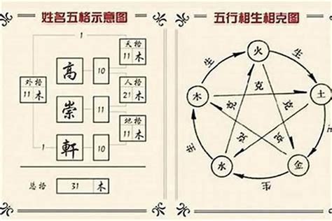 名字五行屬性|姓名五行配對指南